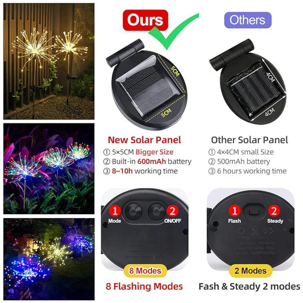 Outdoor LED Solar Firework Fairy Light | Warm White (Pack of 1)