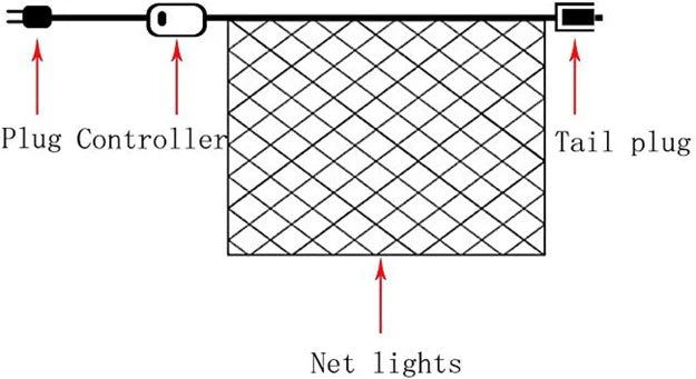 LED String Mesh Net Lights | Warm White